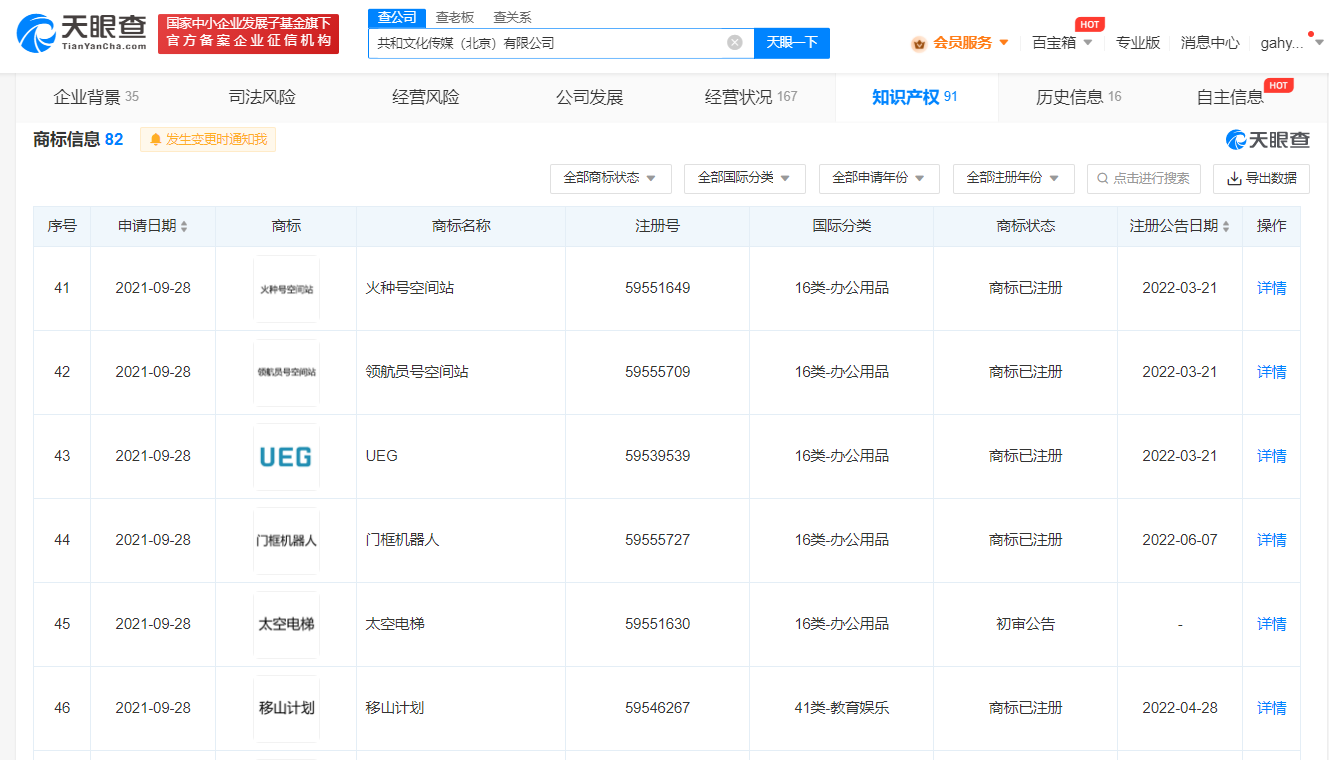 流浪地球2片中元素被注冊商標，申請商標注冊需要什么條件？