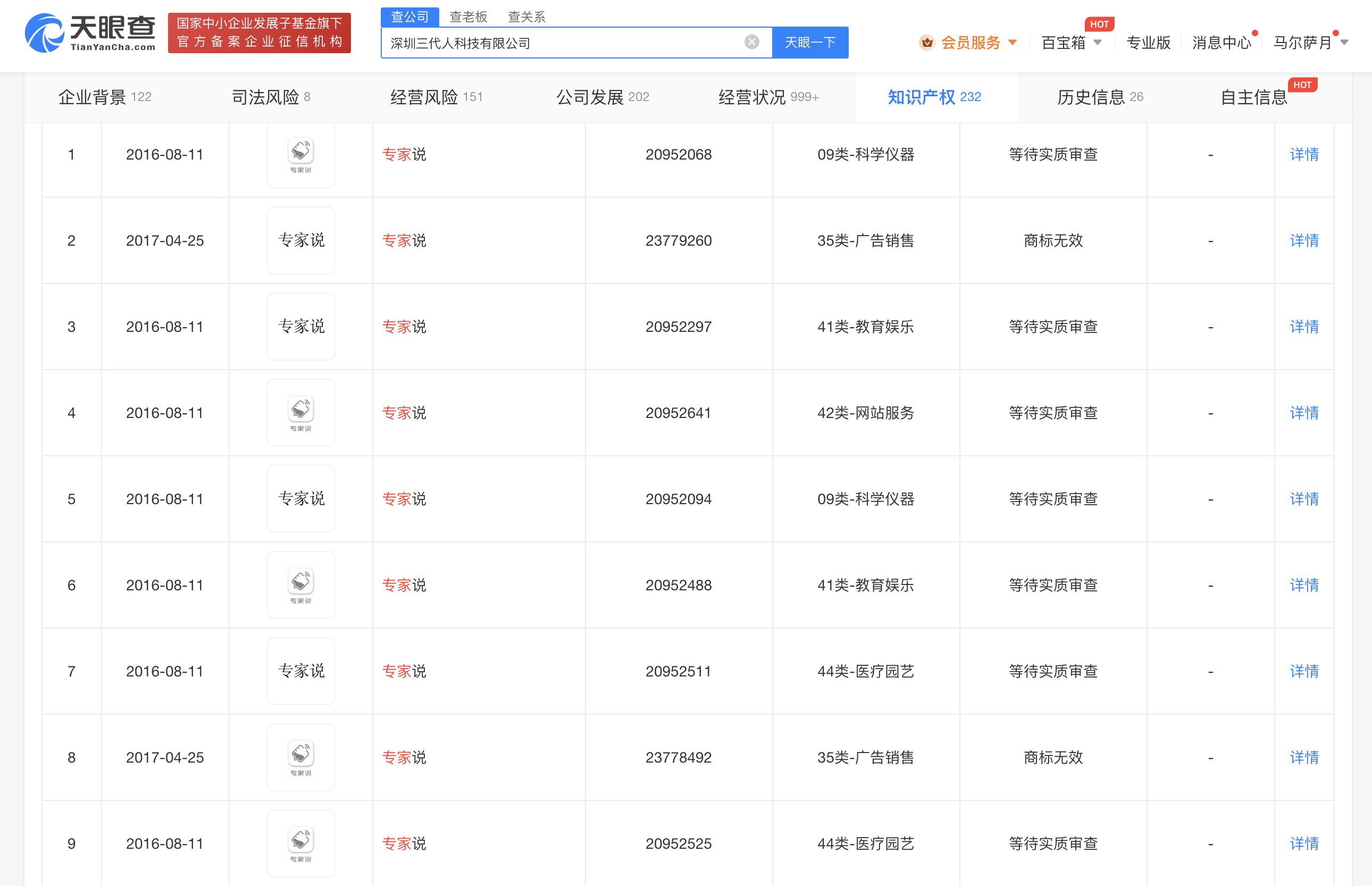 專家說(shuō)已被注冊(cè)為商標(biāo)，注冊(cè)商標(biāo)有什么好處?