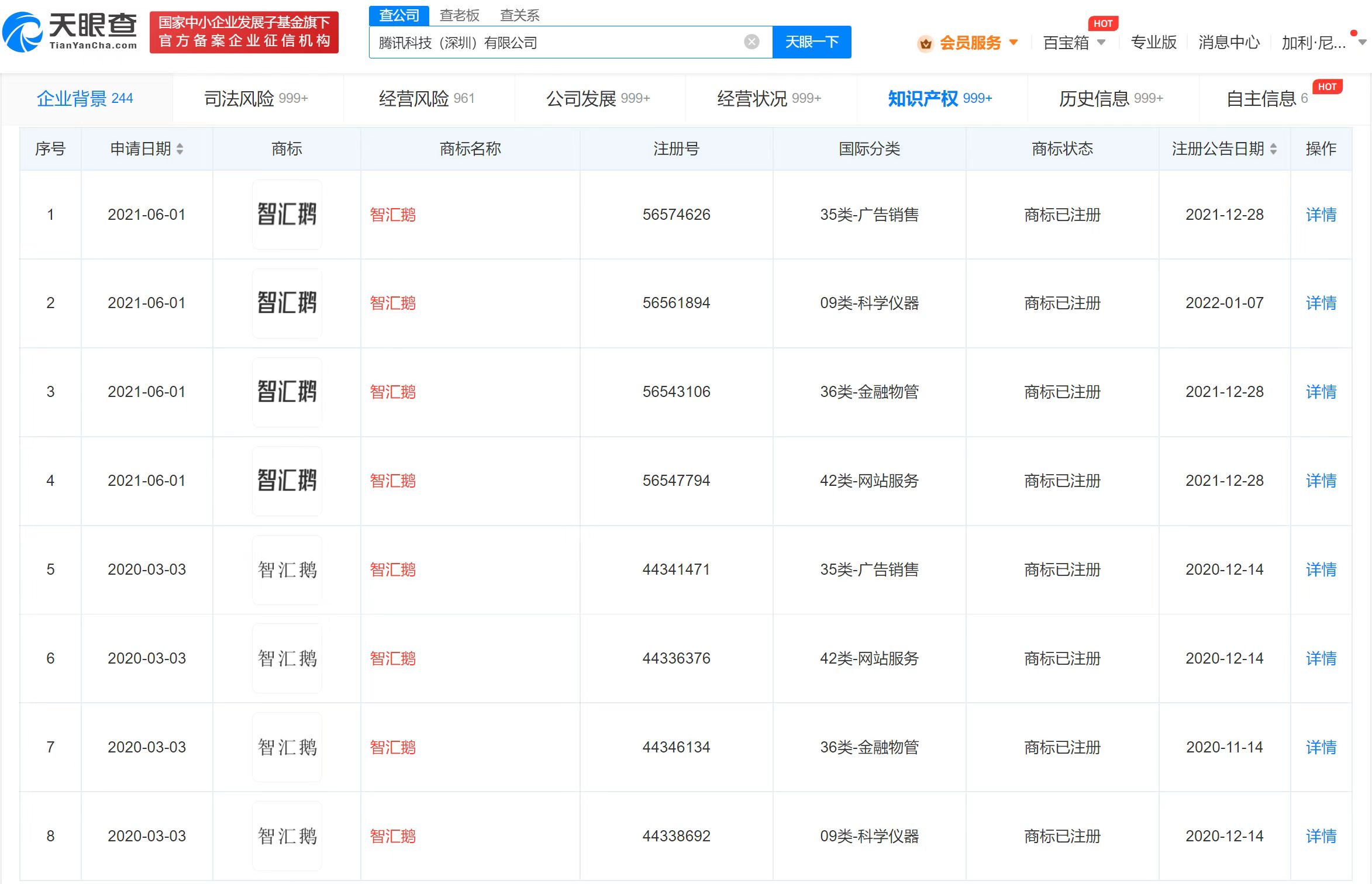 騰訊已注冊多個智匯鵝商標(biāo)，商標(biāo)注冊如何申請？