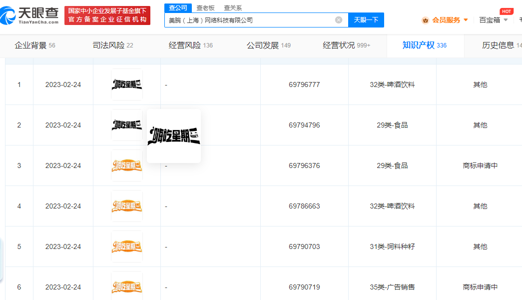 美腕申請嗨吃星期三商標，商標注冊如何申請？