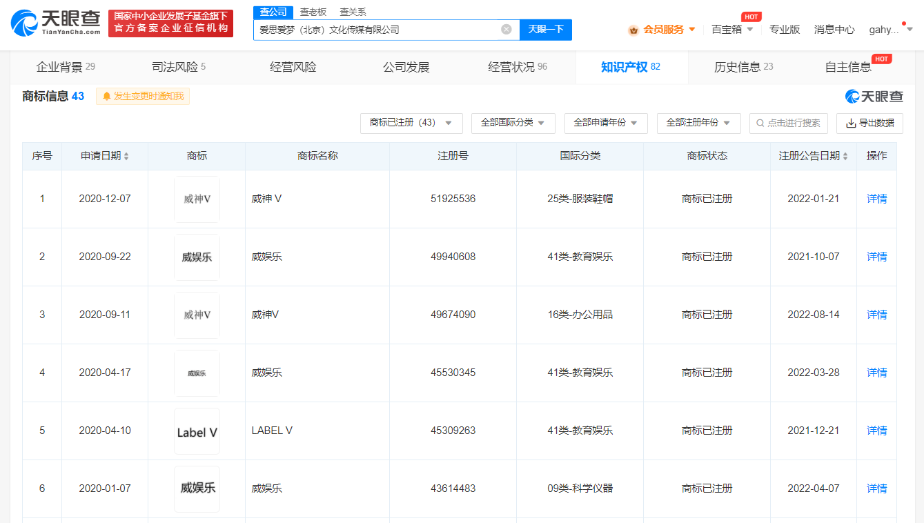 愛思愛夢公司已注冊威神V商標，商標注冊申請需要注意什么？