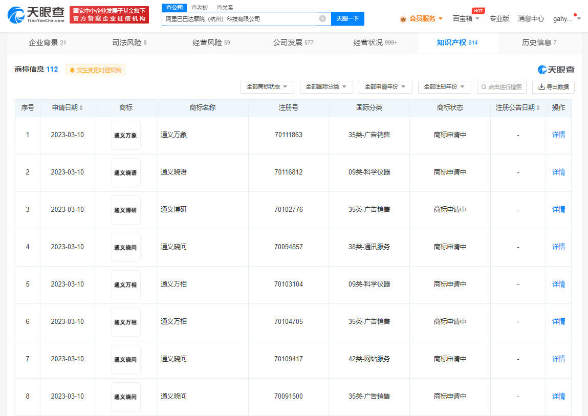 阿里已申請(qǐng)多個(gè)通義相關(guān)商標(biāo)，商標(biāo)注冊(cè)下來(lái)要多久？