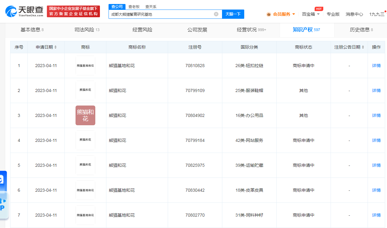 成都大熊貓基地申請和花商標，商標注冊申請需要什么材料？