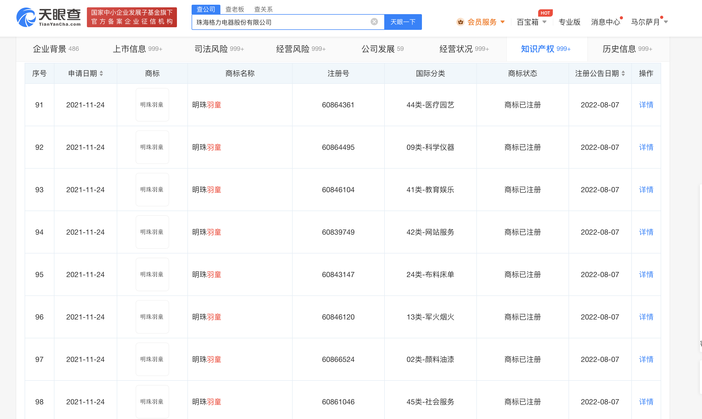孟羽童離職格力，格力注冊的“孟羽童”相關商標何去何從?
