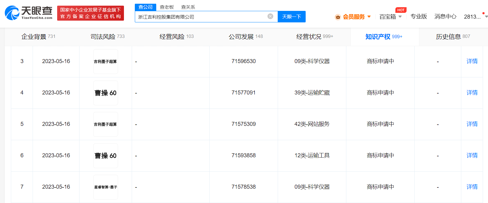 吉利申請墨子超算商標，商標注冊申請如何選擇類別？