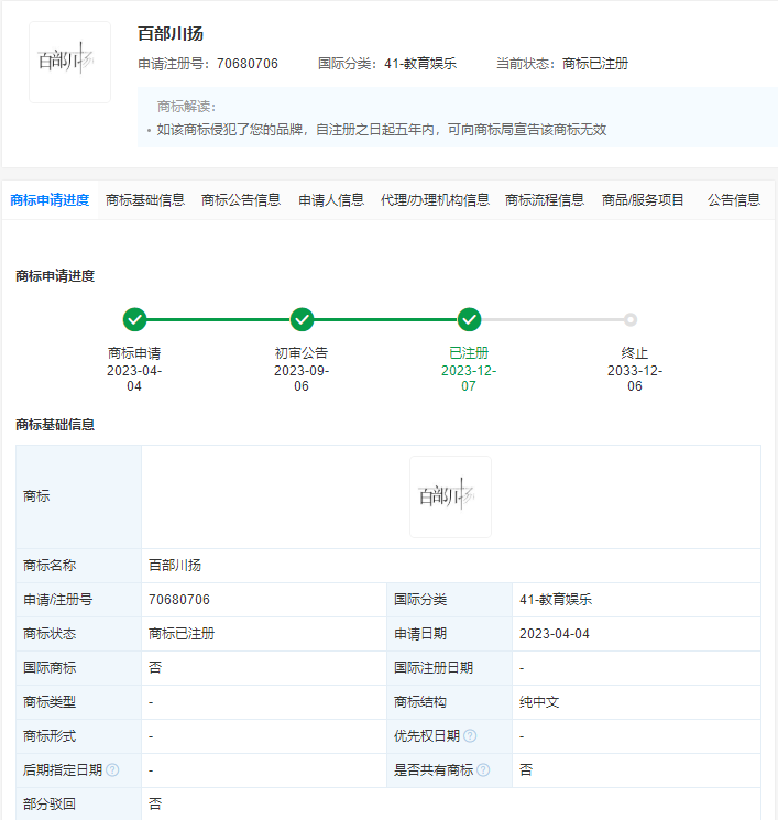 “百部川揚”商標注冊申請成功