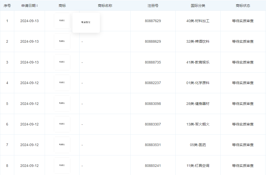 聽泉鑒寶暗語很開門被搶注商標
