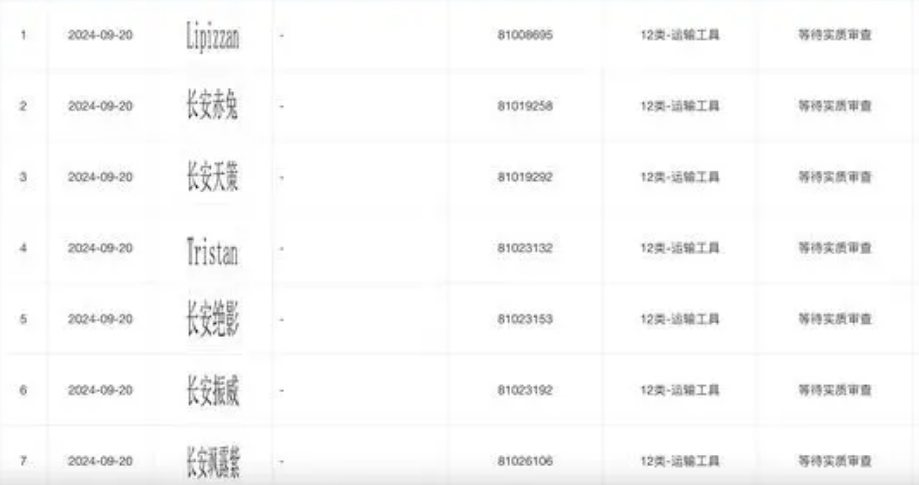 長安汽車申請長安赤兔、長安元霸商標