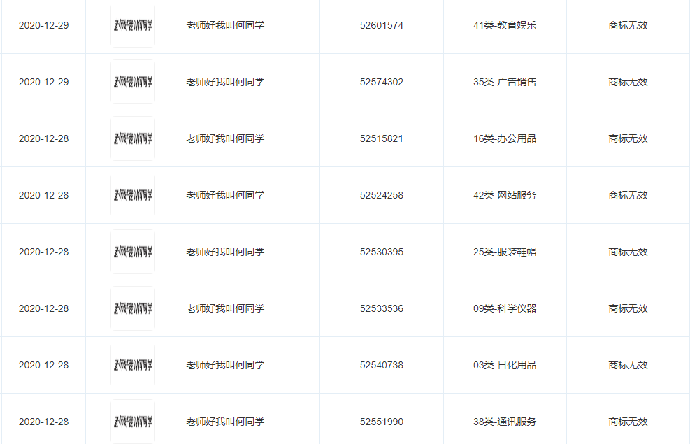 “老師好我叫何同學(xué)”商標(biāo)均被判無效