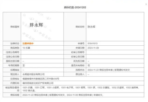 永輝超市申請注冊“胖永輝”商標