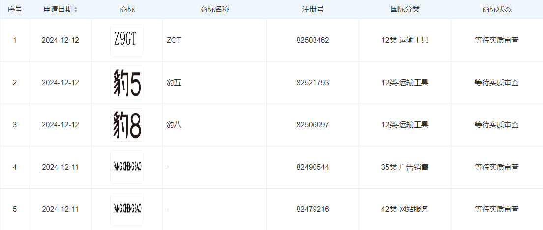 比亞迪為方程豹系列車型申請豹5豹8鈦3商標