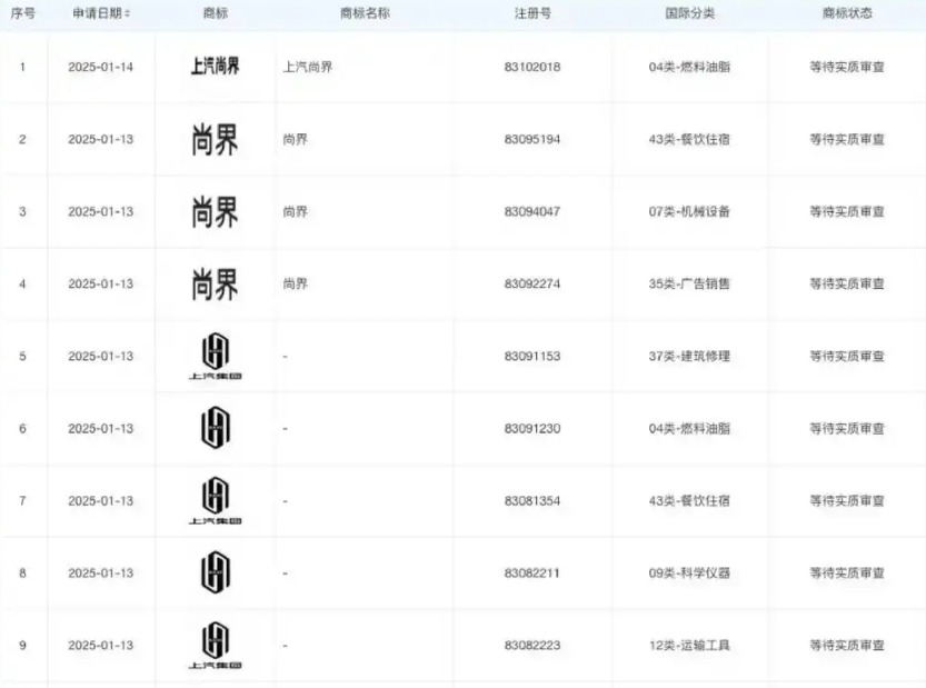 上汽集團申請“尚界”系列商標，或涉足新領域引發猜測