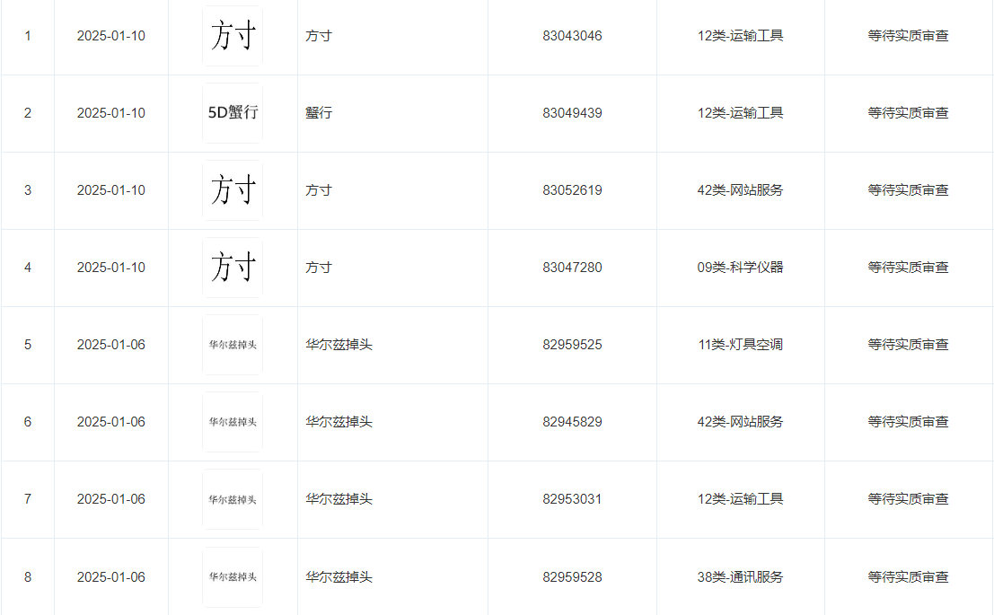 華為引望申請“5D蟹行”“華爾茲掉頭”商標(biāo)