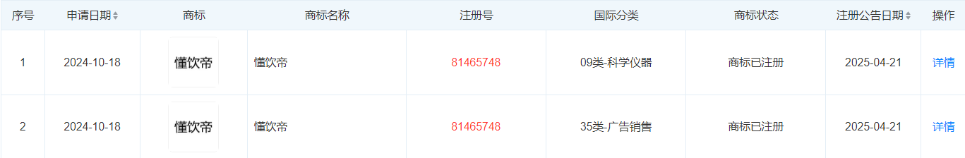北京味泱科技有限公司注冊“懂飲帝”商標獲核準