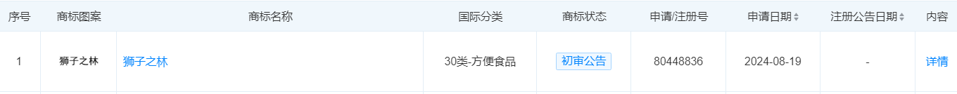 園咖文化（蘇州）有限公司注冊“獅子之林”商標獲核準