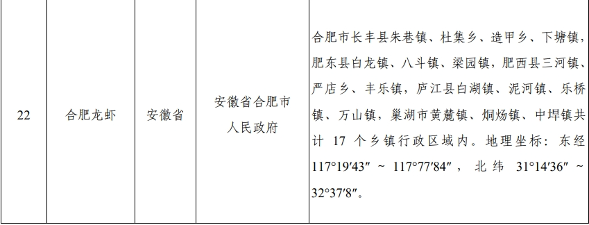 “合肥龍蝦”獲批國家地理標志保護產品