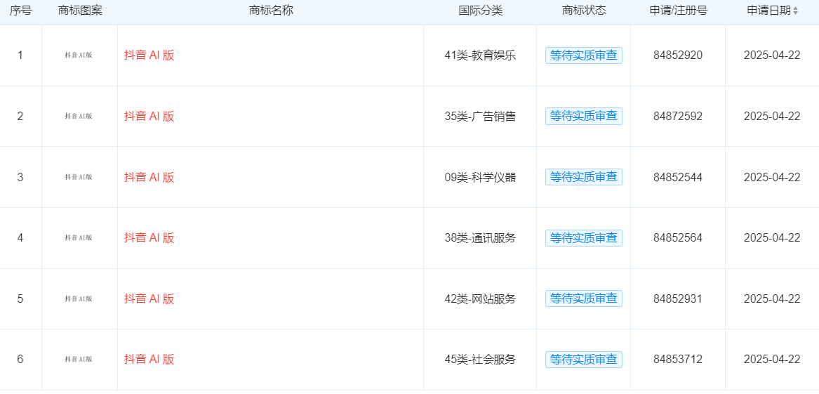 字節(jié)跳動申請抖音AI版商標(biāo)