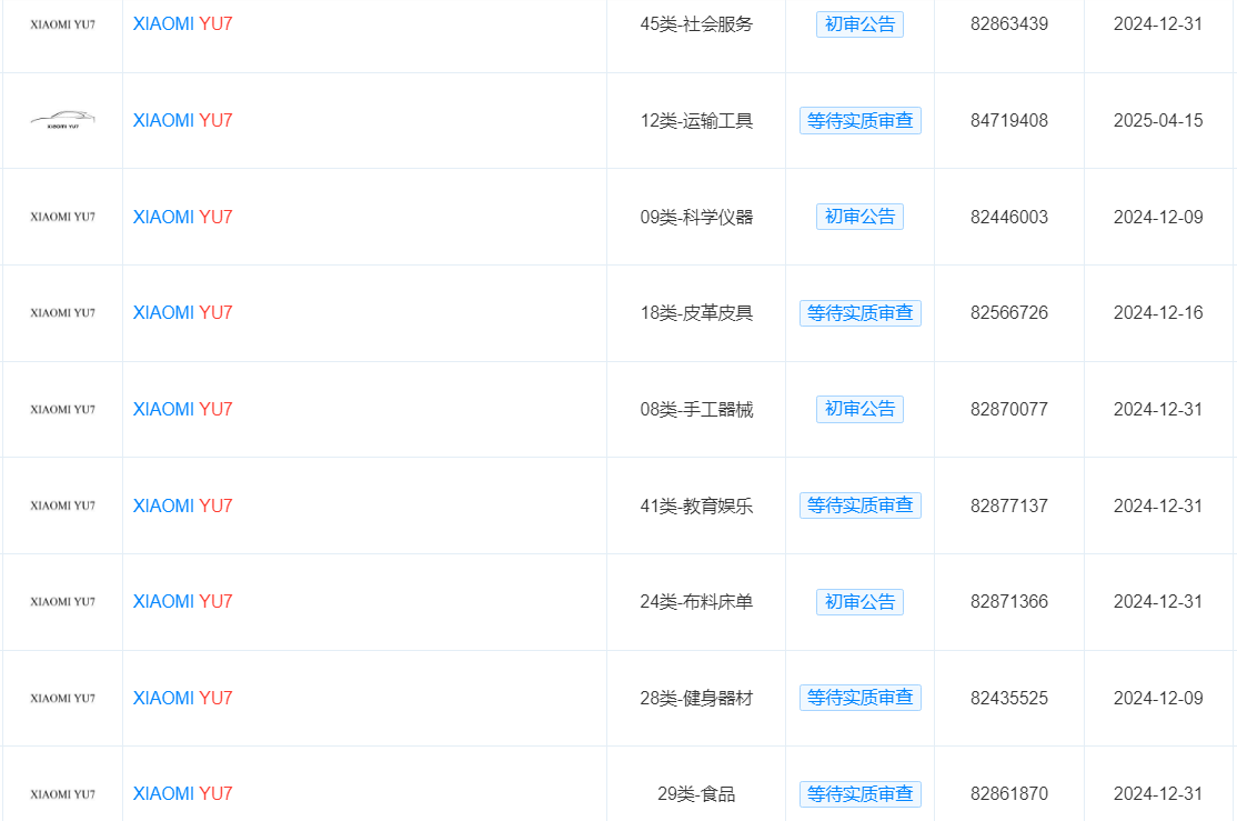 小米多個(gè)YU7商標(biāo)已通過初審