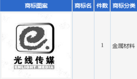 光線傳媒新提交1件商標注冊申請