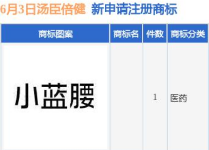 湯臣倍健新提交1件商標注冊申請