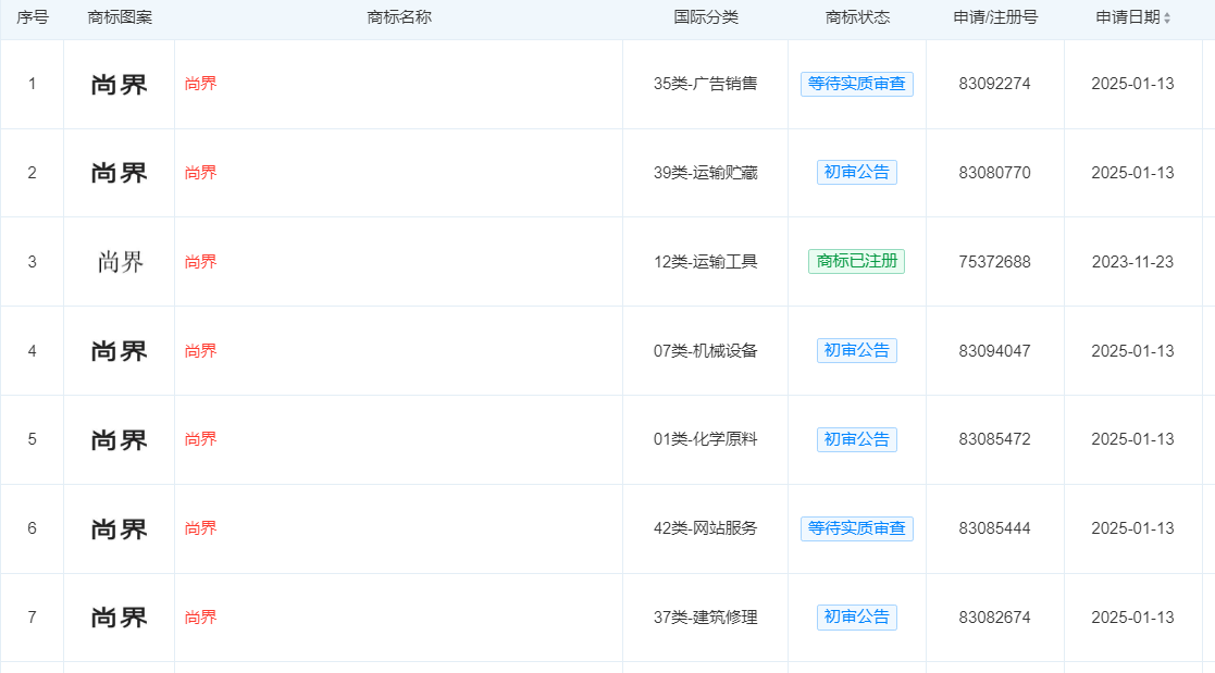 上汽集團成功注冊一枚尚界商標