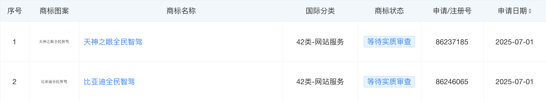 比亞迪申請注冊全民智駕商標