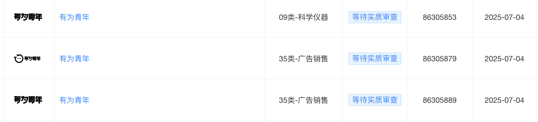 華為申請注冊“有為青年”商標