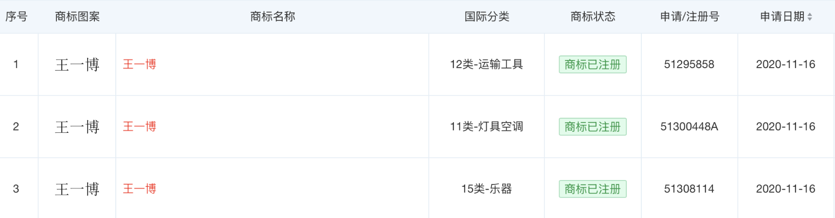 王一博已注冊個人姓名商標 王一博已注冊個人姓名商標