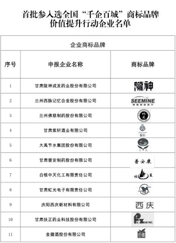 甘肃省18个商标品牌入选全国首批“千企百城”行动名单