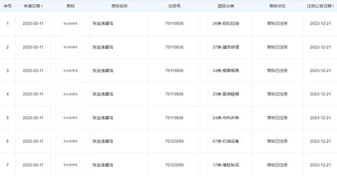 麦琳同款熏鸡商家已注册多个商标