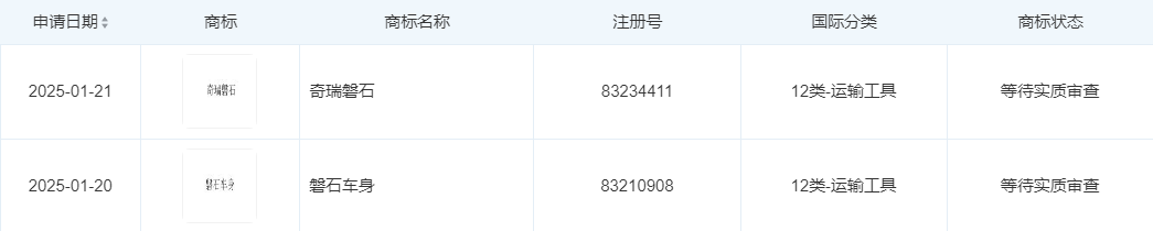 奇瑞汽车申请注册磐石车身商标