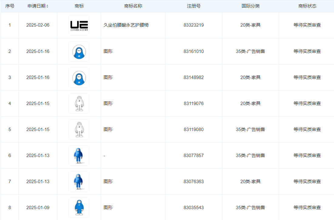 永艺股份新提交“久坐怕腰酸永艺护腰椅”商标注册申请