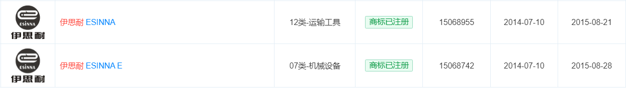 省首个国家级AAA商标认证落户芜湖
