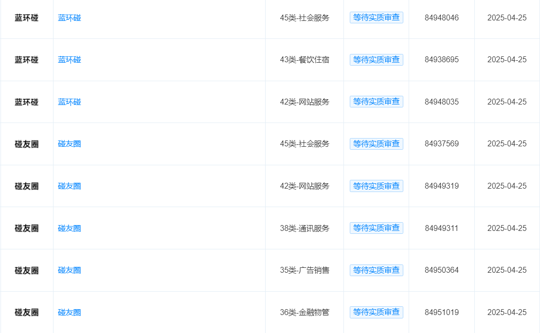 支付宝申请注册“碰友圈”商标